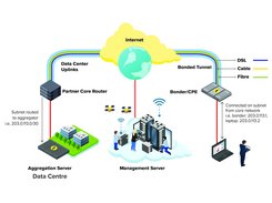 High Level Turnium White Label Architecture for Service Providers