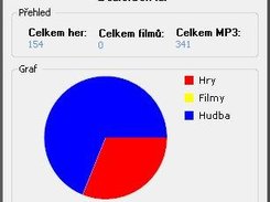 Statistics