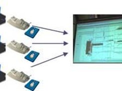 A Multi-Cursor Desktop lets many users work simultaneosly
