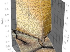 Surface of periodic motions in a system of torsionally couple pendula