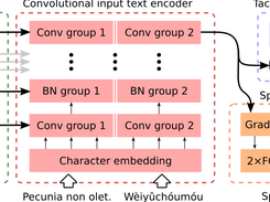 Multilingual Speech Synthesis Screenshot 1