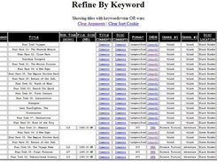 Searched By Keyword