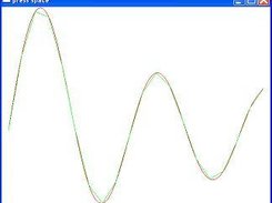 It is 2d graph example with spline