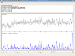 Analysed plate with an NTC well selected.