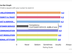 Interactive Debrief Graphs 