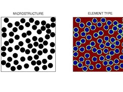 Particulate Microstructure