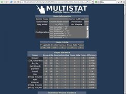 Sample Output from the HTML Output Plugin (CS-Source)