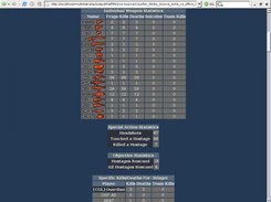 More Sample Output from the HTML Output Plugin (CS-Source)