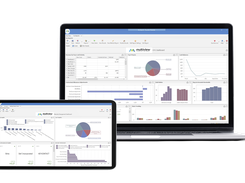 Materials Management/ CFO Dashboard