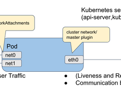 Multus-CNI Screenshot 1