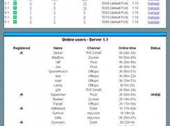 Online users overview