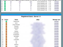 Registered users overview