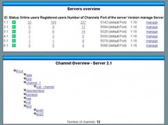 Channel overview