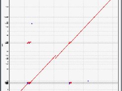 ordered and oriented multiplot of finished vs. draft seqs