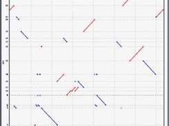 unordered multiplot of finished vs. draft sequence alignment