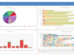 Learn from your history to improve your future.  With MuniLogic CE's dashboard gain insights from your historical data to predict and plan for the future. You could transform your high-level information into detail with a click of a button. 