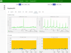 Munin Contrib Screenshot 1