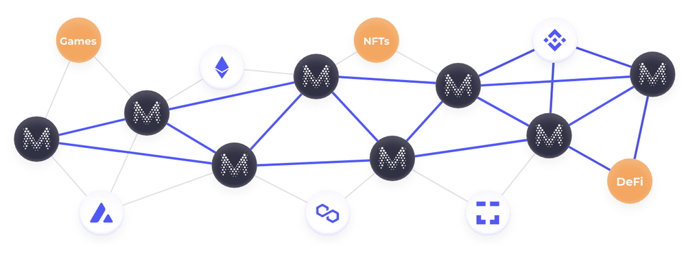 Muon Network Screenshot 1