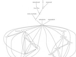 Conversion graph between symmetric functions