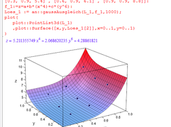 Gauss Ausgleich