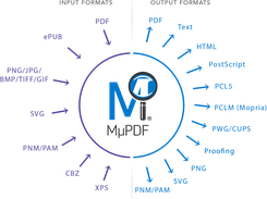 MuPDF Input and Output Formats