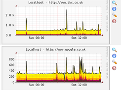 NEW - Stacked Time Graphs