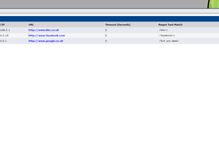 Display All URL Mappings - URL's are mapped to hosts so more than one site can be graphed per host