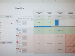 A Muse + Groovy Fuelled Jenkins DevOps Pipeline