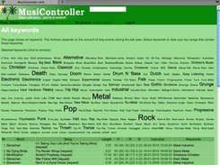 All keywords (user-specific cloud)