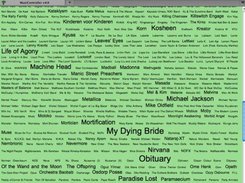 User-specific bandlisting