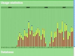 Statistics