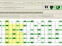 Gamme mineure de blues à la guitare