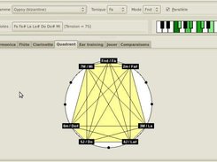 Représentation graphique d'une gamme