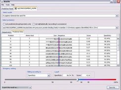 3. Predicted Site List