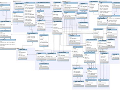 Database Diagram