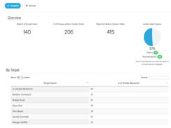 Muster-Overview