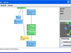 Sequenzial tree visualization
