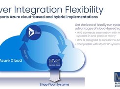 Cloud-based MES