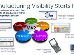 Manufacturing process visibility