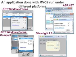 An application done with MVC# run under different platforms