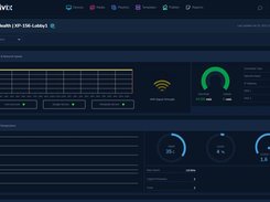 Device Health Dashboard