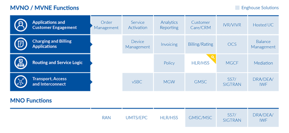 Enghouse MVNO Revenue Management Screenshot 1