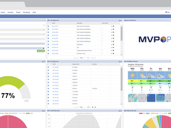 Customizable Dashboard