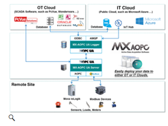 MX-AOPC UA Suite Screenshot 1