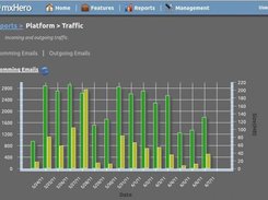 Stats view