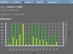 Stats view