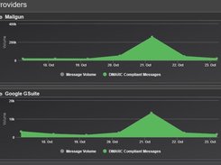 MxToolbox Screenshot 1