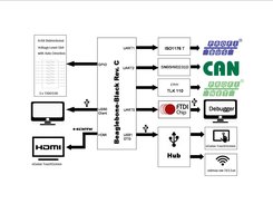 My Beaglebone Black Project Screenshot 1