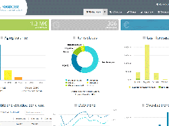 View many reports in the Global View and follow in real time your receivable