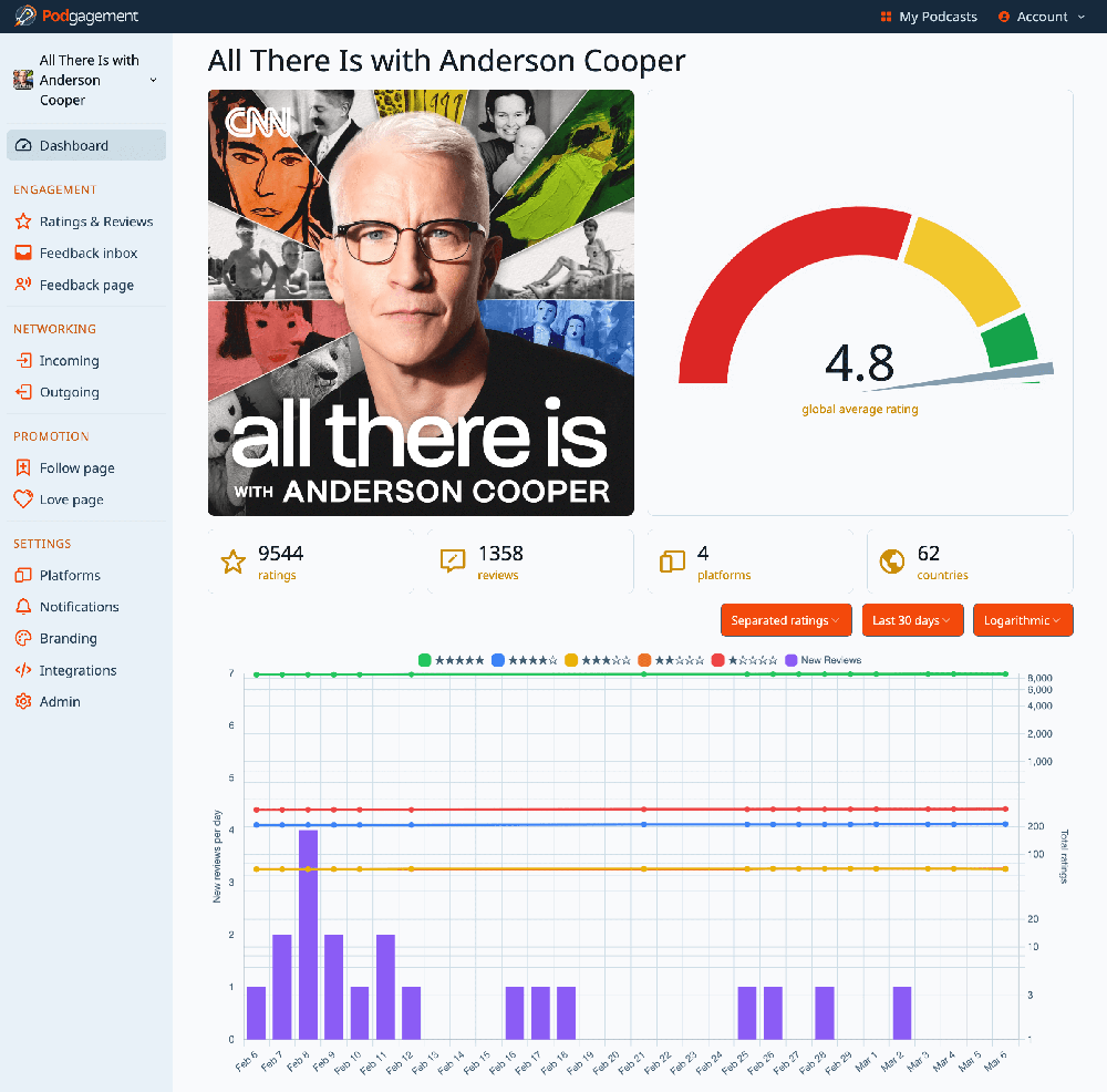 Track several metrics of audience engagement